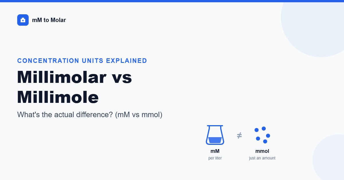 Featured image for: Millimolar vs Millimole: What's the Difference?